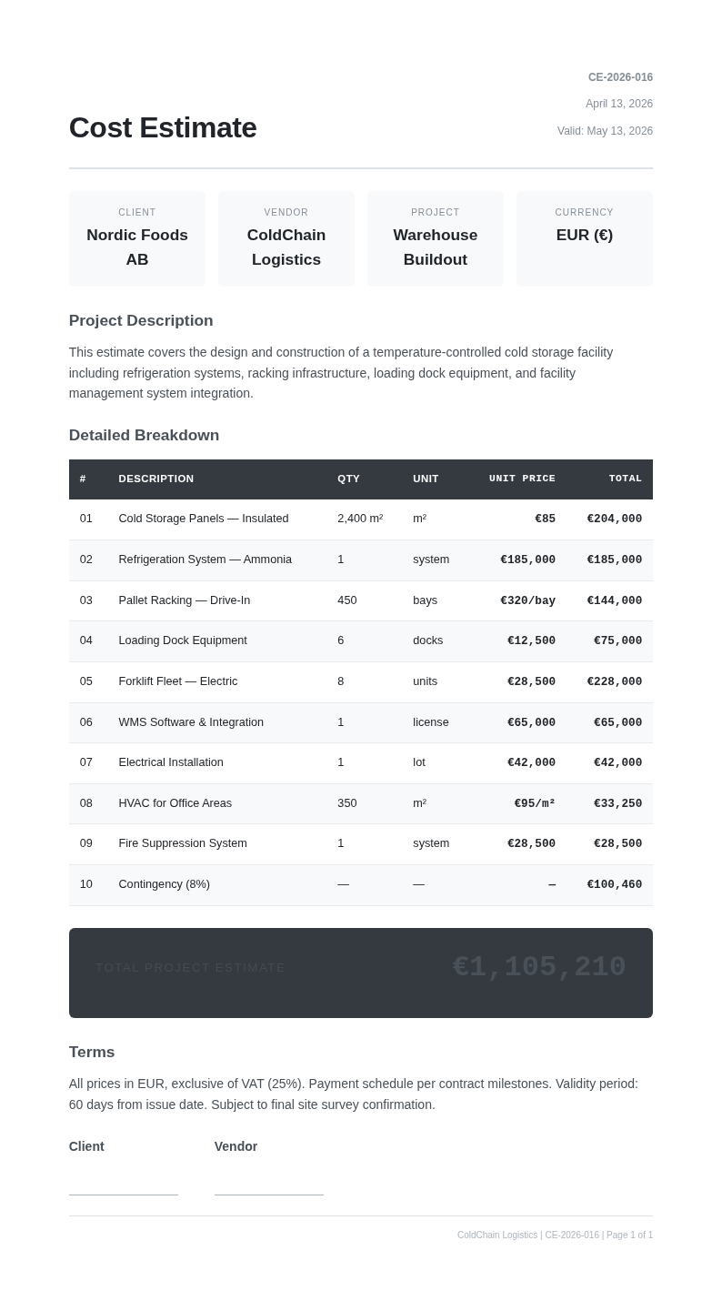 Clean grid cost estimate